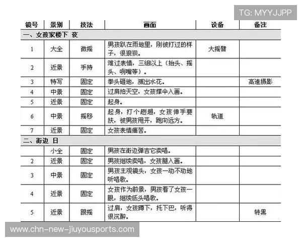 体育赛事短视频化传播效率爆表