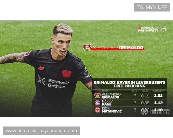 23-24赛季任意球之王格里马尔多,六次破门独占鳌头,fifa21格里马尔多 23-24赛季任意球之王格里马尔多,六次破门独占鳌头,fifa21格里马尔多