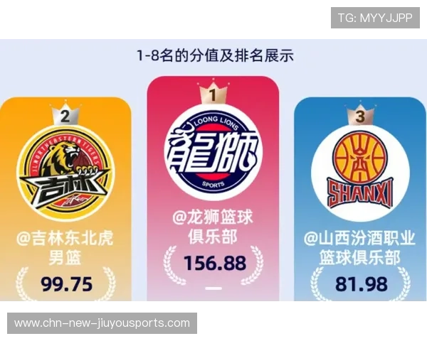 CBA是否鼓励球队创新商业模式拓展市场影响力,cba方案 CBA是否鼓励球队创新商业模式拓展市场影响力,cba方案