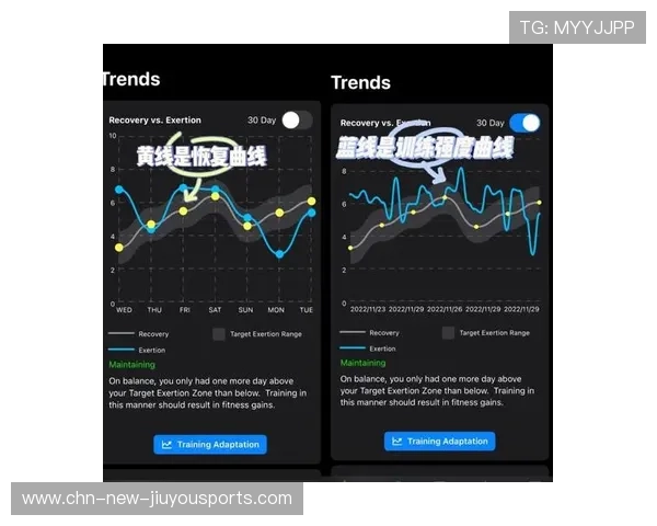 球员训练负荷监测 系统帮助避免过度训练，球员负荷管理