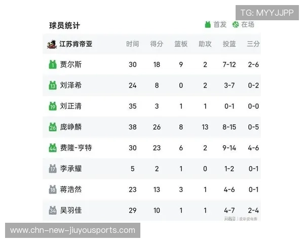 江苏队爆发出色，搅动季后赛格局！，江苏队战绩