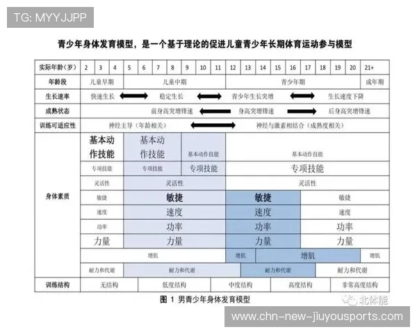 青少年体能训练营增加营养课程 家长反响积极，青少年体能训练方案文案