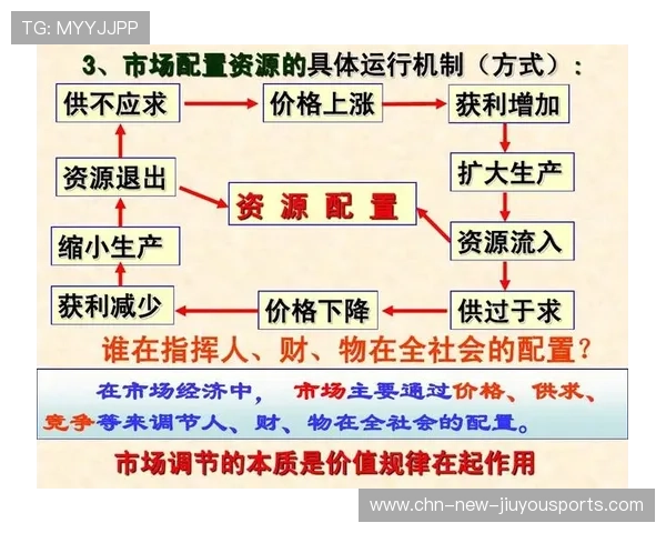 记录体育教育资源配置公平化改革的传播内容路径，体育资源配置是什么
