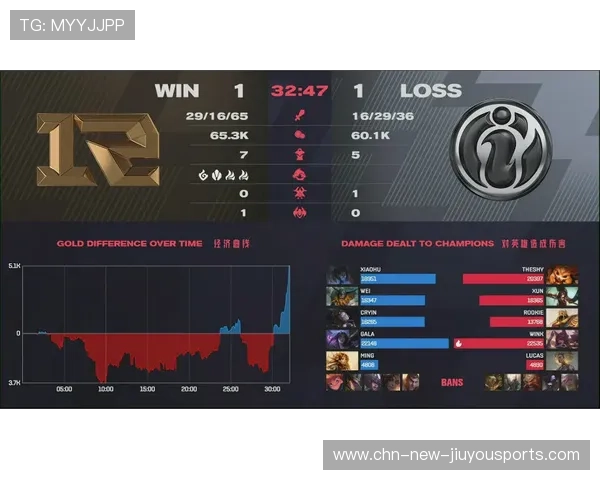 关键团战失误直接结束比赛