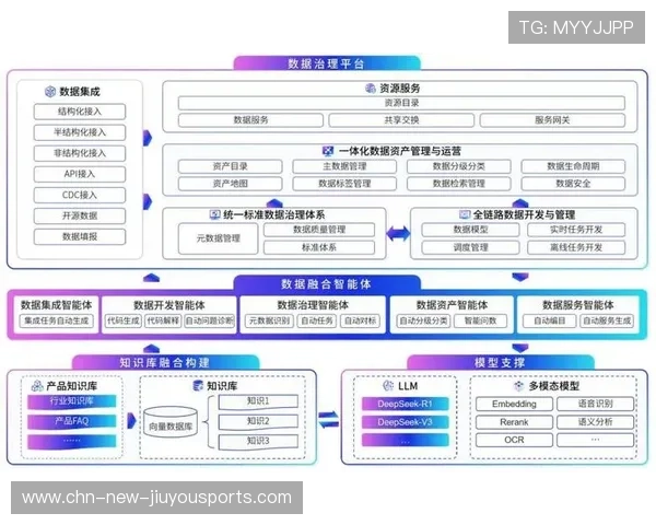 俱乐部数字会员运营的生命周期自动化设计,俱乐部会员制的运营方式 俱乐部数字会员运营的生命周期自动化设计,俱乐部会员制的运营方式